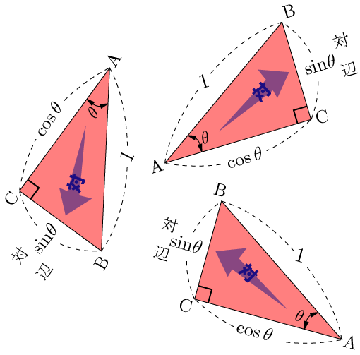 直角三角形の各辺の名称