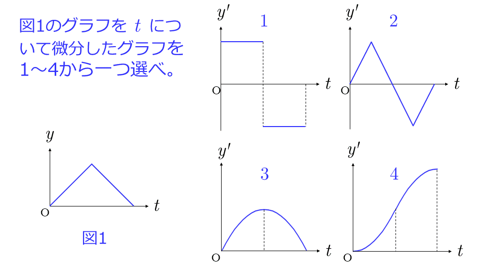 Concept test 5