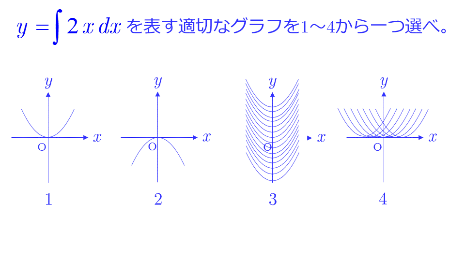 Concept test 1