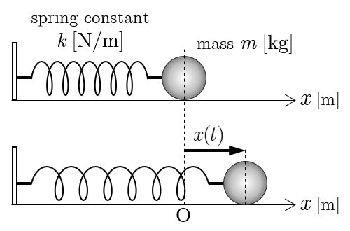 figure1