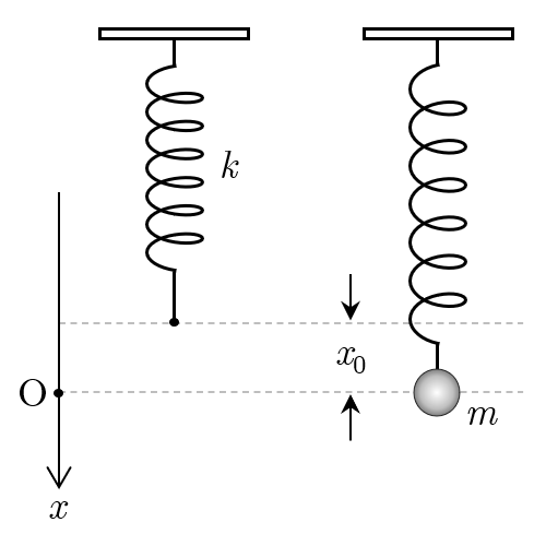 figure1