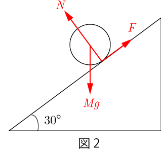 figure2