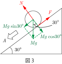 figure3