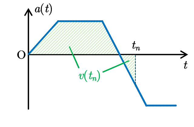 Manual for Acceleration Data Analysis App