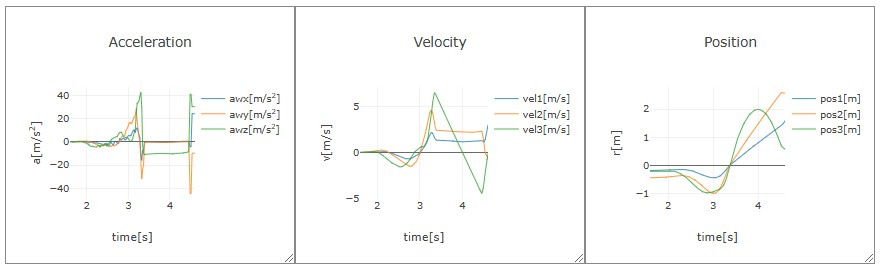 Manual for Acceleration Data Analysis App