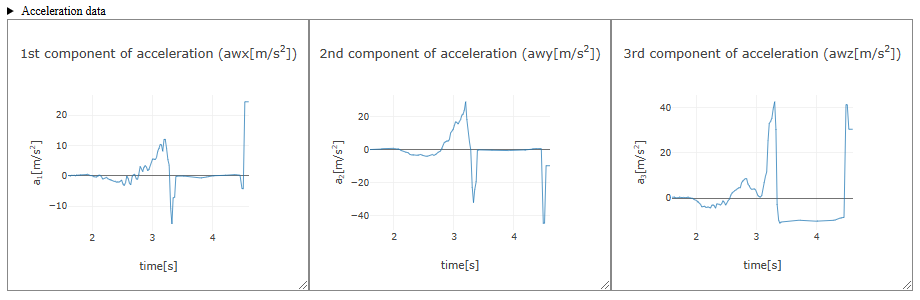 Manual for Acceleration Data Analysis App