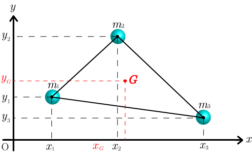 重心の位置 2次元における3質点系 N質点系の重心